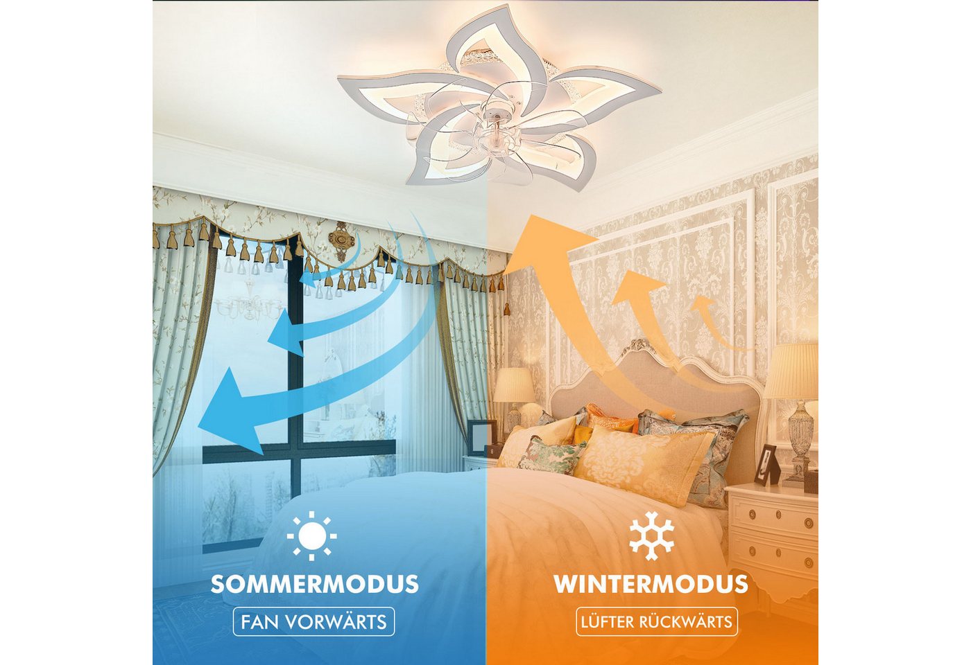 oyajia Deckenleuchte Leise Deckenventilator mit Beleuchtung, 60W / 85W LED Deckenleuchte, mit RGB Hintergrundlicht, LED fest integriert, Naturweiß, Kaltweiß, Wa – Bild 3 von 5