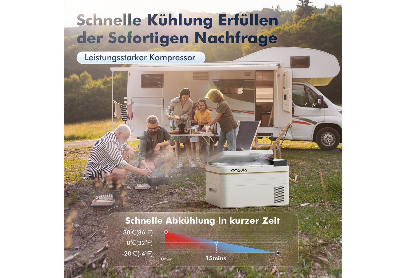 oyajia Kühlbox Kompressor Kühlbox 31L, APP-Steuerung und Großem Display, 12V/24V, 31 l, Kühlbox Elektrisch, bis -20 °C für Auto, Lkw, Boot, Reisemobil,Camping – Bild 5 von 5
