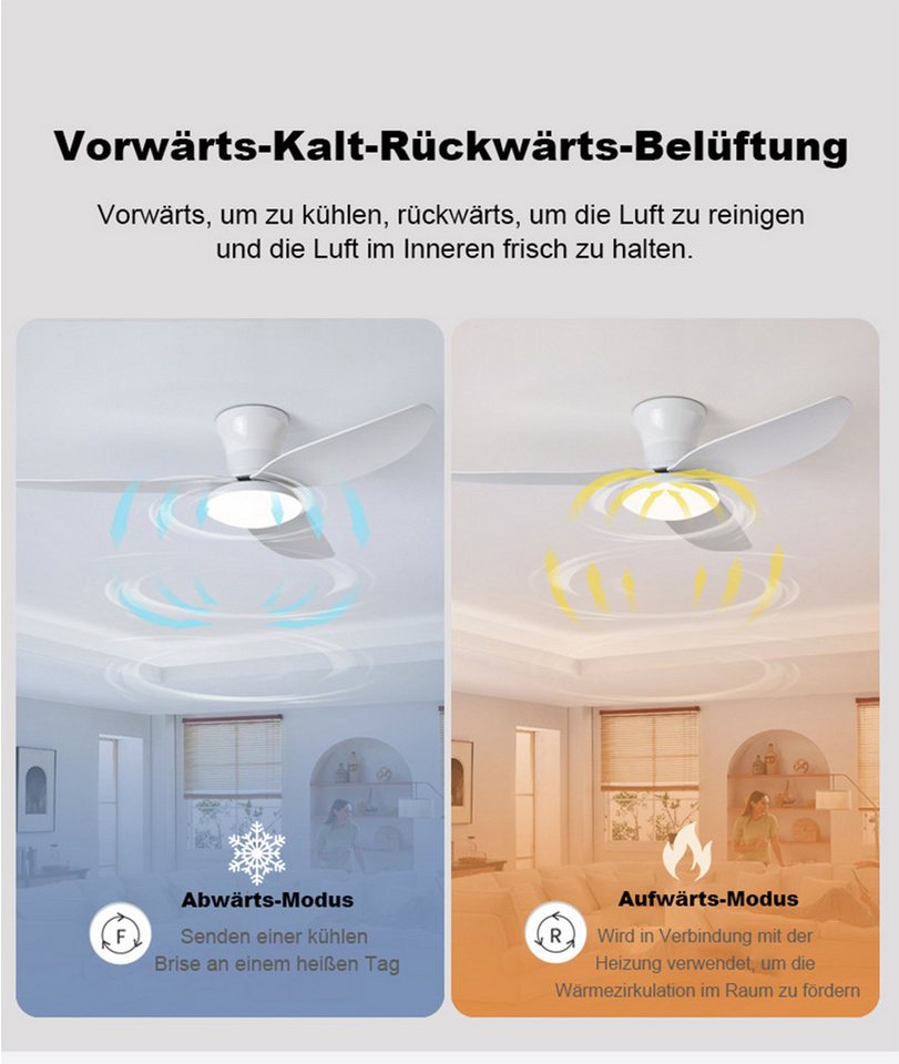 OYLCDI Deckenleuchten Leise Deckenventilator LED Deckenleuchte,ventilatoren, APP-Kontrolle,Fernbedienung, Warmes weißes Licht, neutrales weißes Licht, kaltes we – Bild 2 von 5