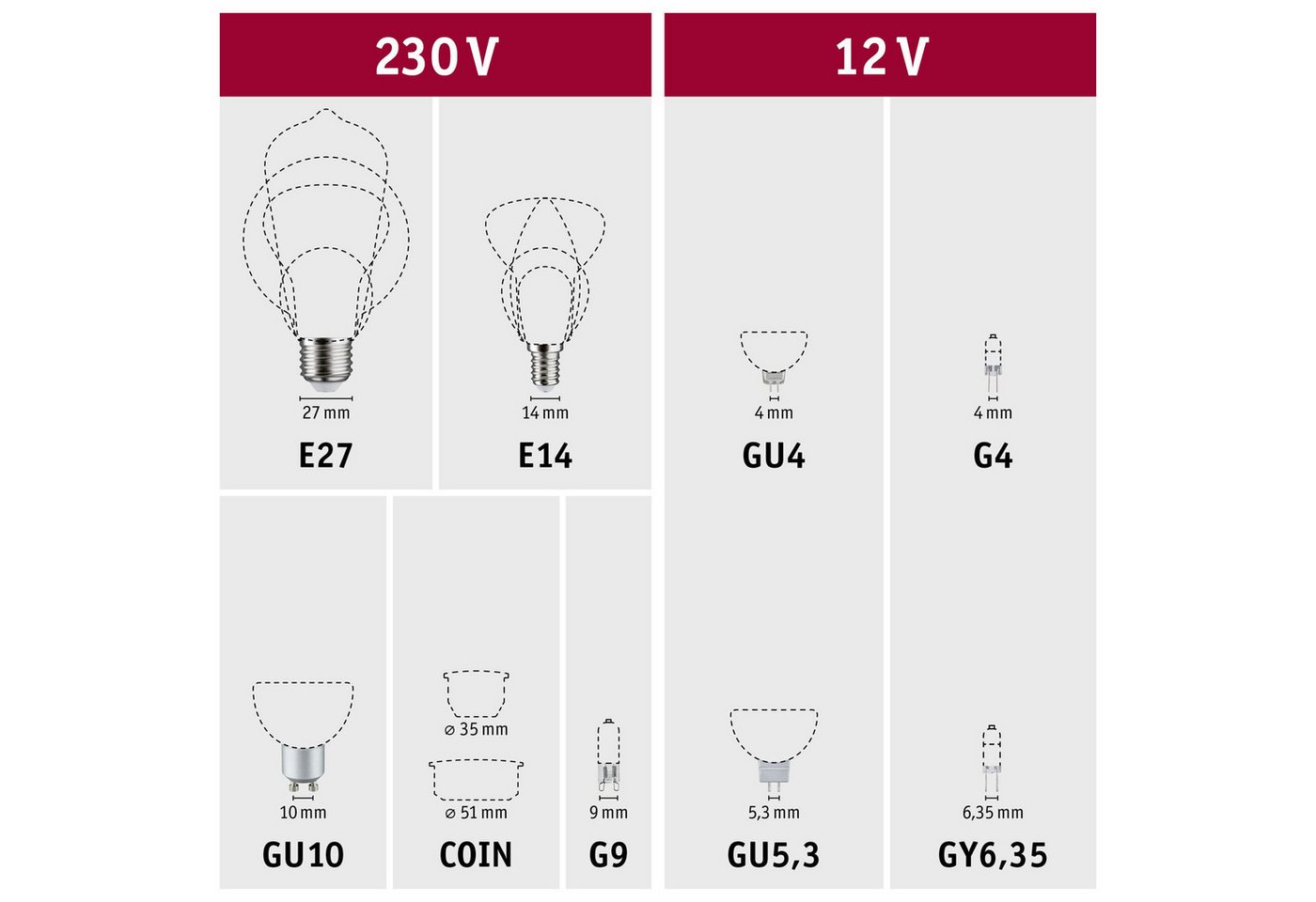 Paulmann Halogenlampe Set Halogen Stiftsockel Backofen G4 G4 12V 3x100lm 3x10W 2700K dimmbar, G4, 3 St. – Bild 5 von 5