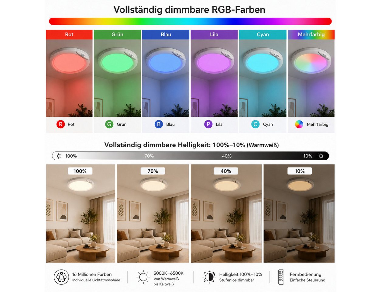 pedete Deckenleuchte LED Deckenleuchte Akku RGB Deckenleuchte Flach Rund Ø20CM 4200 mAh, LED fest integriert, mit Bewegungsmelder, 6500K RGB, deckenlampe bunt,  – Bild 5 von 5