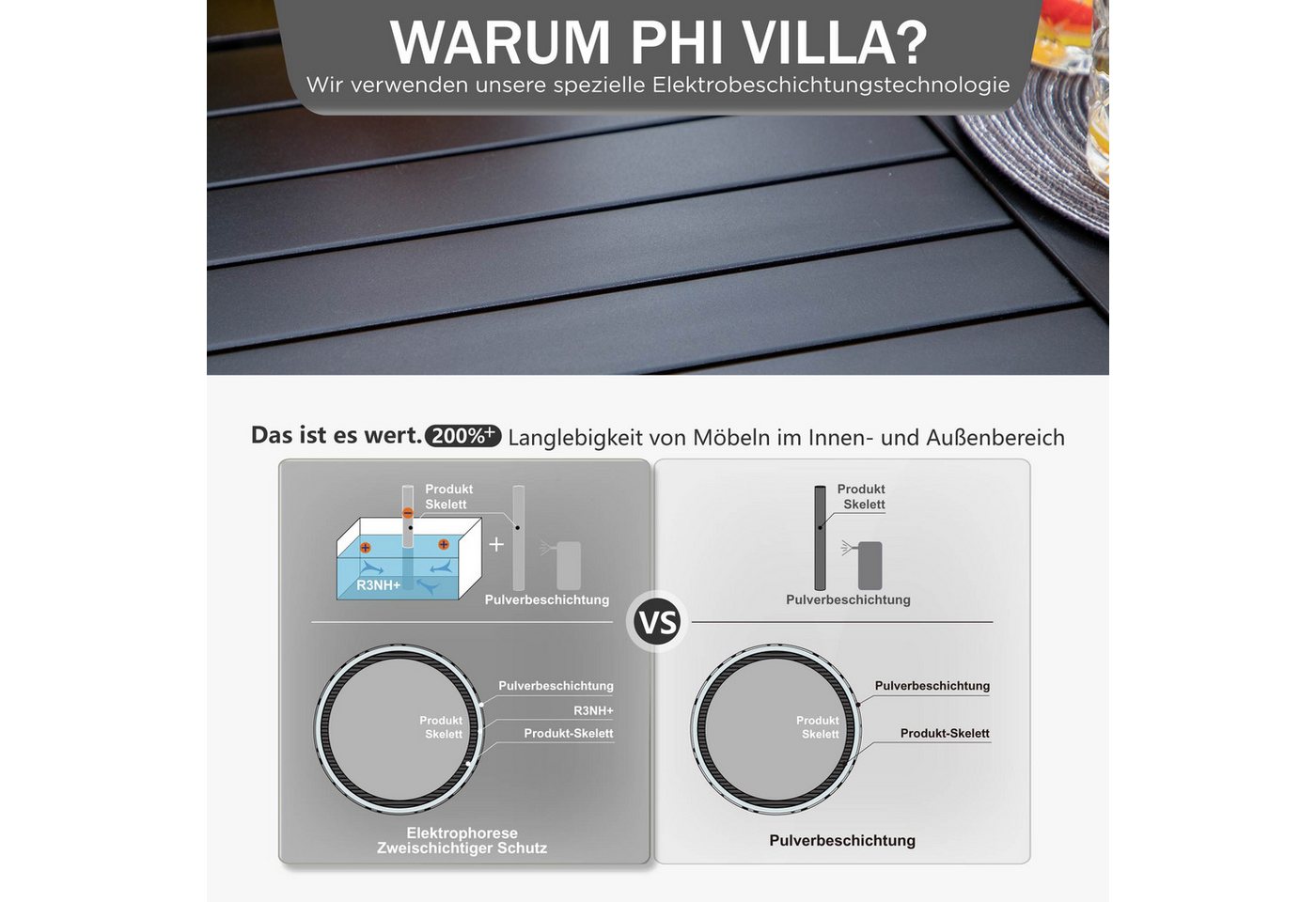 PHI VILLA Gartentisch (für Veranda Balkon Garten, Im Freien Essen Schwarze E-Beschichtung Außen für 4), Patio Tisch Rund Metall mit Schirm Loch – Bild 5 von 5