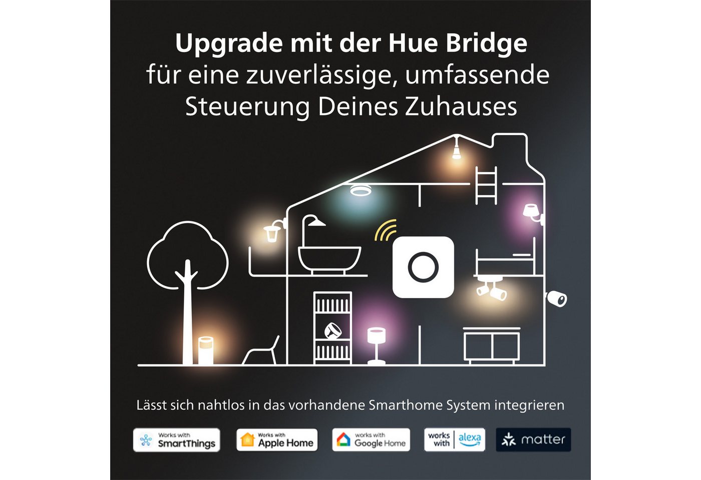 Philips Hue LED Deckenspot White Ambiance Runner Doppelspot weiß, Abschaltautomatik, Bluetooth, CCT - über Fernbedienung, Dimmer, Dimmfunktion, Einschlafhilfe,  – Bild 5 von 5