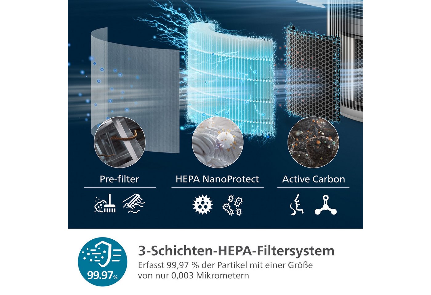 Philips Luftreiniger PureProtect 3200 Series, Luftreinigungsrate (CADR) 520 m³/h, für 135 m² Räume, 3-Schichten-HEPA-Filtersystem, leise – Bild 3 von 5