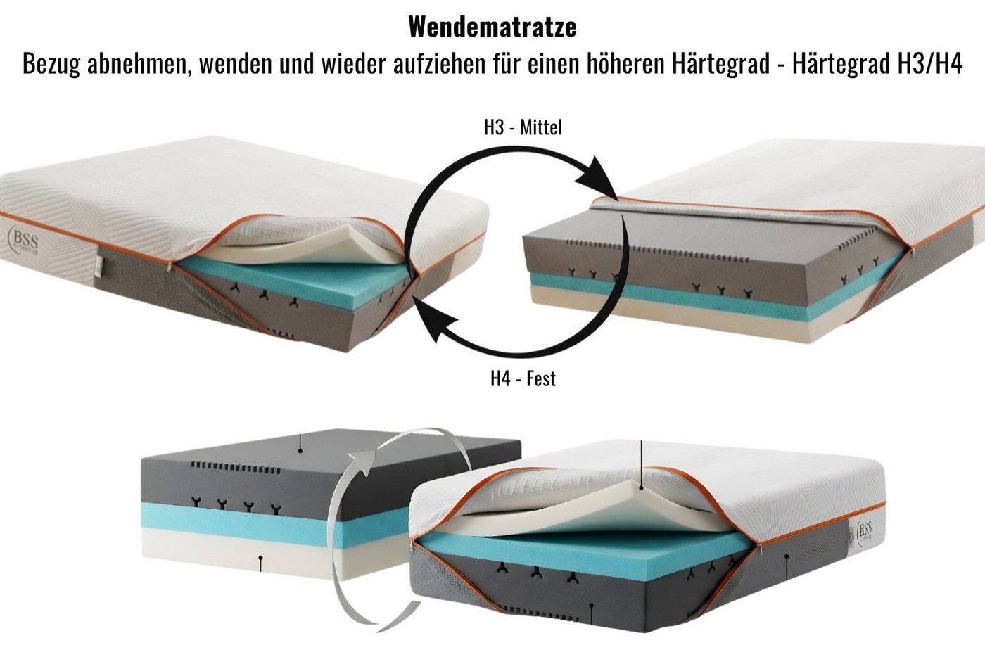 Kaltschaummatratze, 7 Zonen Wendematratze, Matratze Sale, Waschbarer Bezug, Pointhome, 22 cm hoch, (90x200 cm, Wendbare Kaltschaummatratze, Elite Matratze, Dopp – Bild 4 von 5