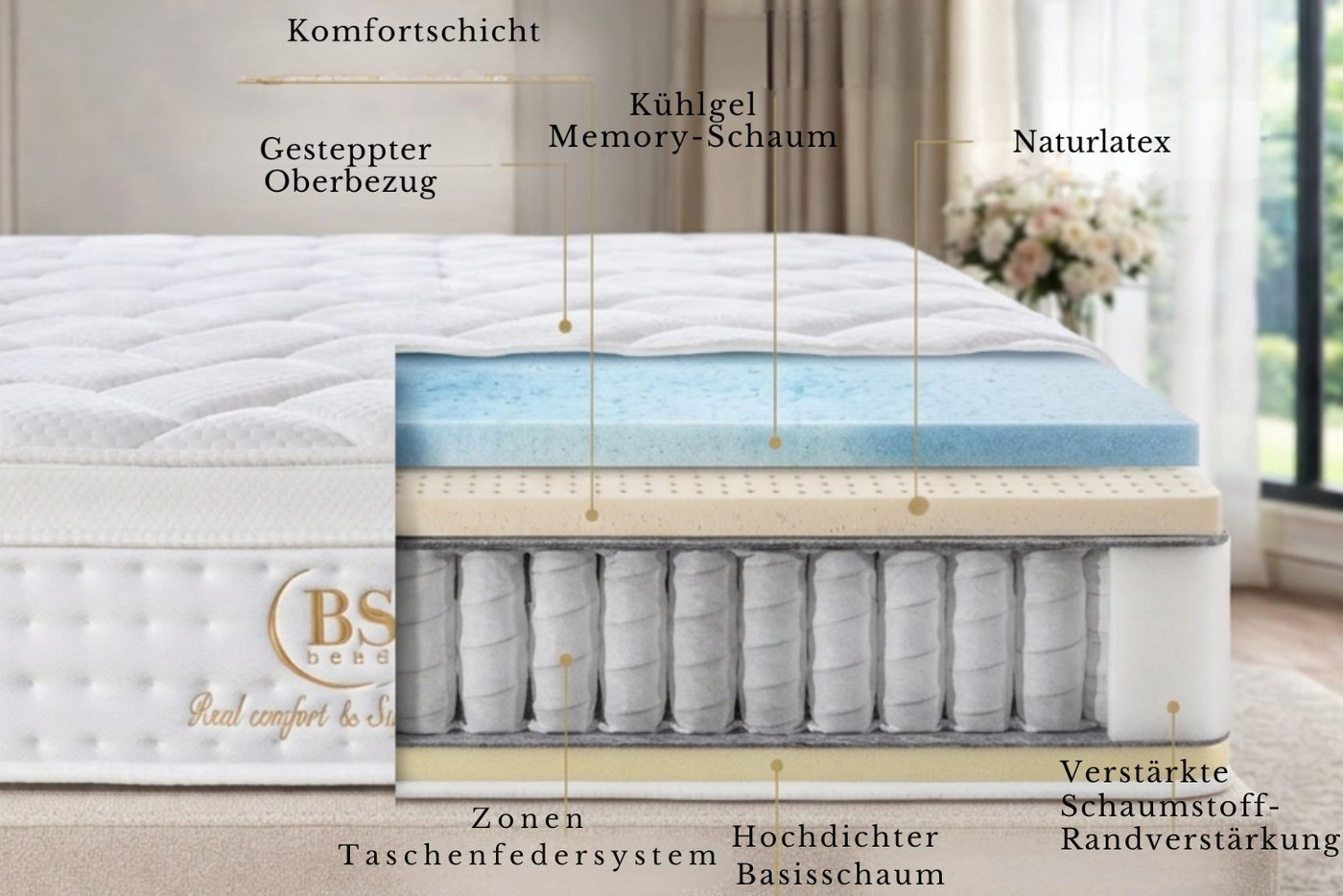 Taschenfederkernmatratze, 7-Zonen Federkernmatratze, Atmungsaktiv Matratze, Komfortschicht, Pointhome, 30 cm hoch, (Elegantes Design, Taschenfederkern, H3), Opt – Bild 3 von 5