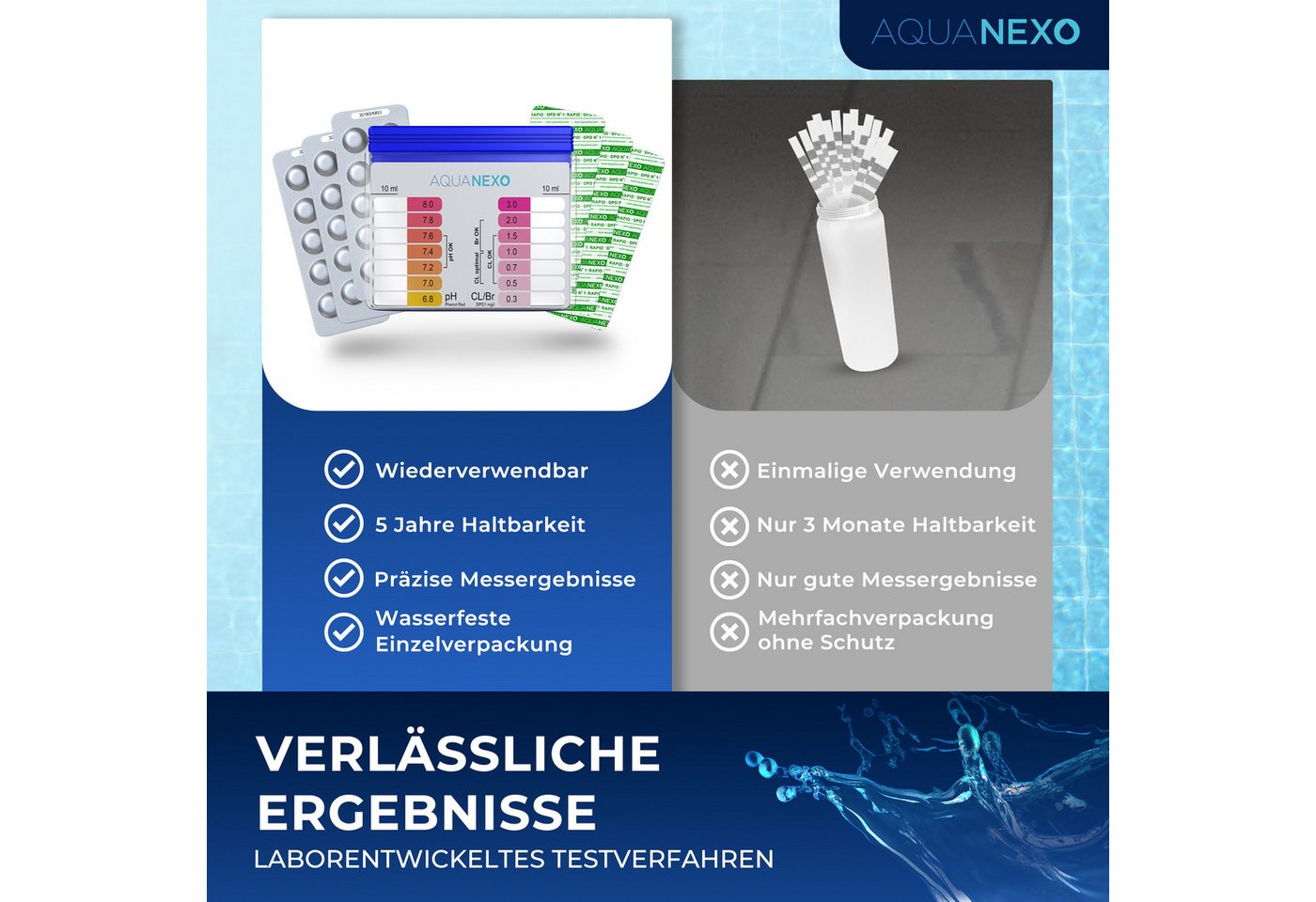 AquaNexo Pool-Wassertest Aquanexo Pool Schütteltester pH und Chlor inkl. 60 Pool Testtabletten, 60 Testtabletten inklusive – Bild 3 von 5