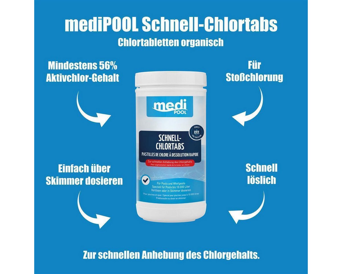mediPOOL Poolpflege mediPOOL Schnell-ChlorTabs 1 kg, (Spar-Set) – Bild 2 von 5