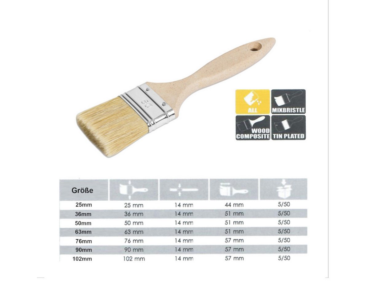 Prima-Online Flachpinsel Flachpinsel, Lasurpinsel, Lackierpinsel, Malerpinsel, Holzpinsel, (5 St), Breite : 25 Millimeter – Bild 2 von 3