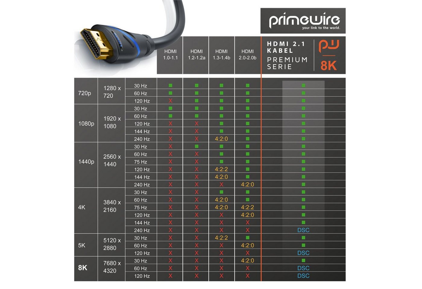 Primewire 2er Set HDMI Kabel 2.1 8K 1,5m Ethernet vergoldet HDMI-Kabel, 2.1, HDMI Typ A (150 cm), Ultra High Speed, CEC, HDCP, ideal für Gaming, Streaming und H – Bild 5 von 5