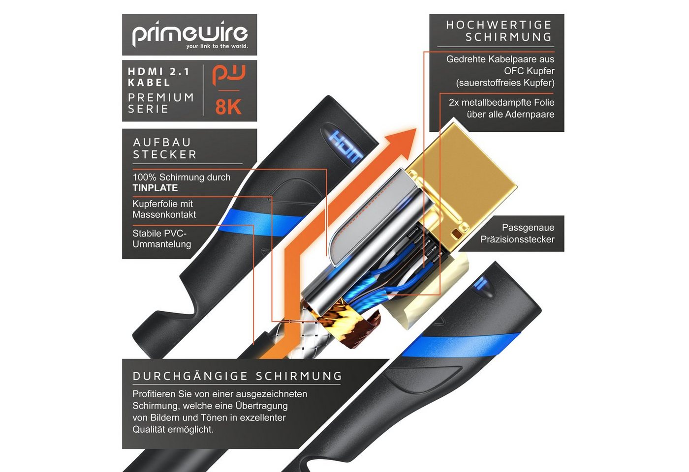 Primewire 8k @ 120Hz 4K @ 240Hz, DSC, UHD, HDR, eARC, VRR, 48 Gbit/s - 3m HDMI-Kabel, 2.1, HDMI Typ A (300 cm), Ultra High Speed, CEC, HDCP, ideal für Gaming, S – Bild 3 von 5
