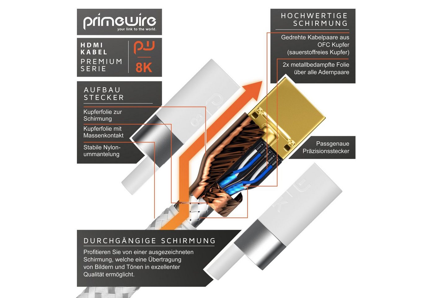 Primewire 8K @ 120Hz / 4K @ 240Hz DSC, Ultra High Speed, Nylonummantelung, 10m HDMI-Kabel, 2.1, HDMI Typ A (1000 cm), 48 Gbit/s Bandbreite, eARC, CEC, HDCP, für – Bild 3 von 5