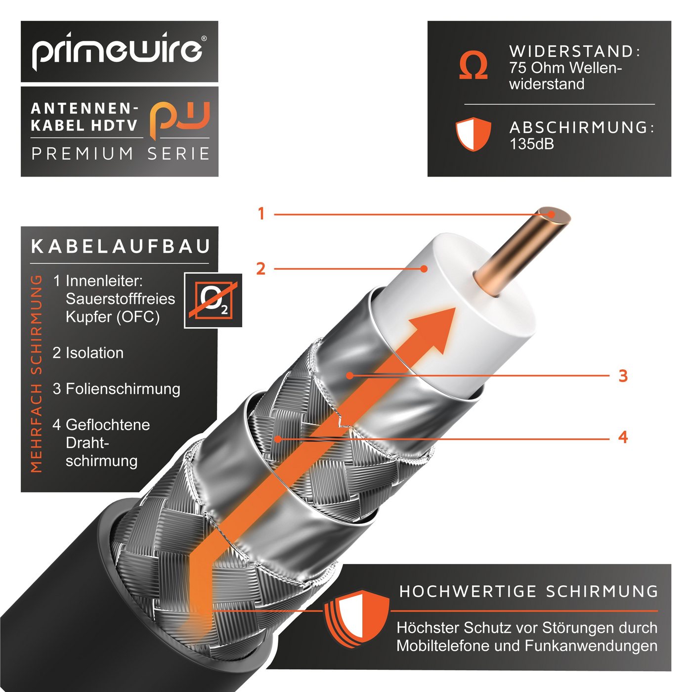 Primewire HDTV Antennenkabel, 4-fach Schirmung, 75 Ohm, 135dB - 3m TV-Kabel, Koax, RF, IEC (300 cm), Koaxialkabel, vergoldete Stecker, für Kabelfernsehen und Ra – Bild 3 von 5