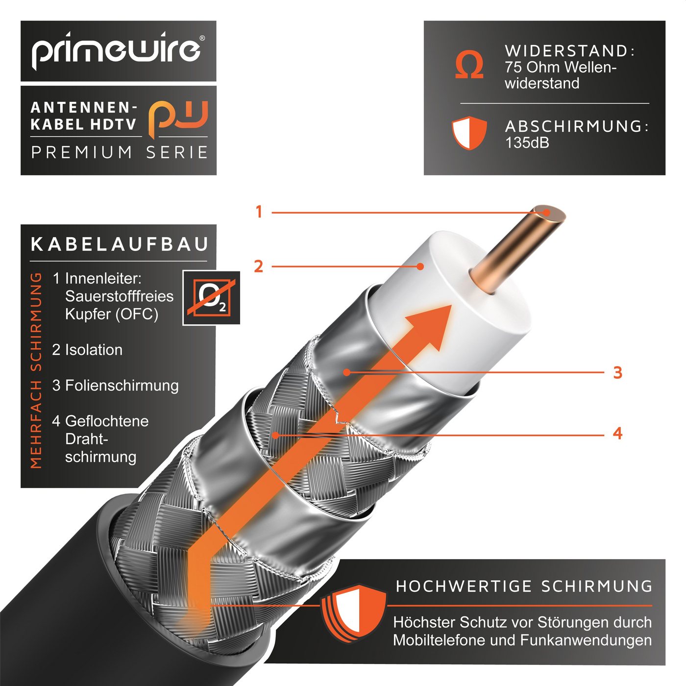 Primewire HDTV Antennenkabel 90° gewinkelt, 4fach Schirmung, 75Ohm, 120dB - 3m TV-Kabel, Koax, RF, IEC (300 cm), Koaxialkabel, vergoldete Stecker, für Kabelfern – Bild 4 von 5