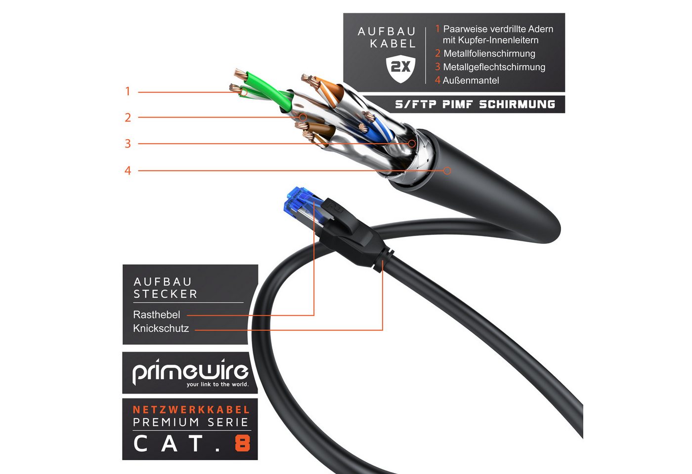 Primewire Patchkabel CAT 8 Gigabit Ethernet 40 Gbit/s S/FTP Netzwerkkabel - 20m LAN-Kabel, CAT.8, RJ-45 (Ethernet) (2000 cm), für Router, Modem, Switch, PC, ide – Bild 3 von 5