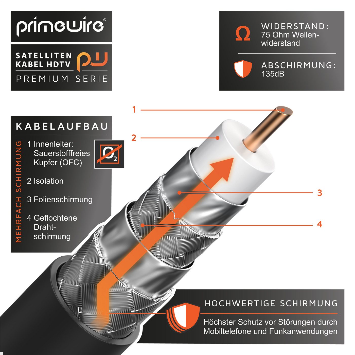 Primewire Premium HDTV SAT Koaxialkabel, 4fach Schirmung, 135dB, 75 Ohm - 1m SAT-Kabel, Koax, F-Verbinder (100 cm), Antennenkabel für Sat-Schüssel, Receiver, Mu – Bild 4 von 5