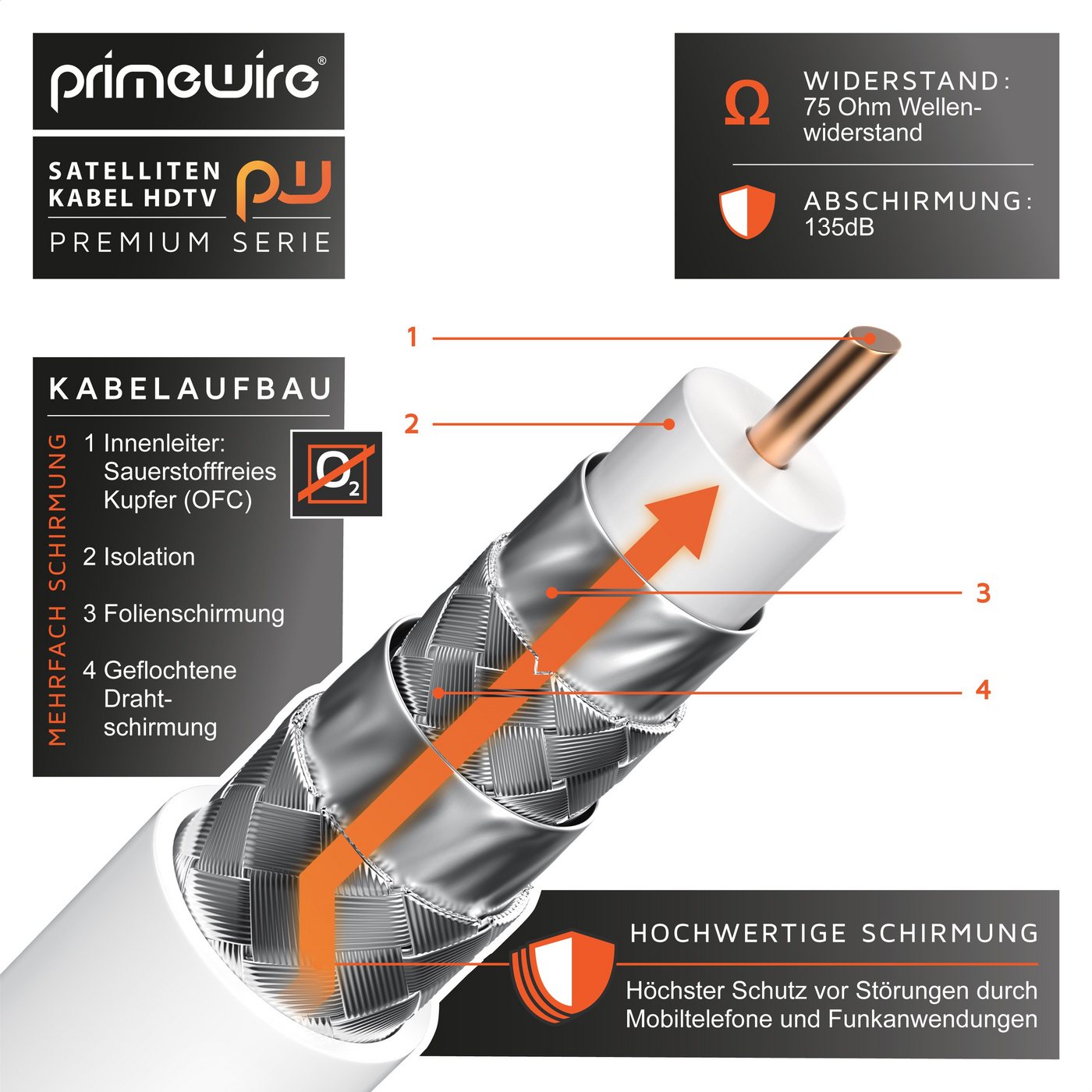 Primewire Premium HDTV SAT Koaxialkabel, 4fach Schirmung, 135dB, 75 Ohm - 15m SAT-Kabel, Koax, F-Verbinder (1500 cm), Antennenkabel für Sat-Schüssel, Receiver,  – Bild 4 von 5