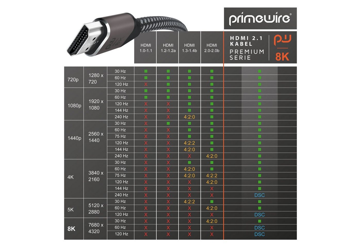 Primewire UHD 8k @ 120 Hz, 4k @ 240 Hz, DSC, Ethernet, HDR eARC VRR ALLM, 1m HDMI-Kabel, 2.1, HDMI Typ A (100 cm), Ultra High Speed, CEC, HDCP, ideal für Gaming – Bild 4 von 5