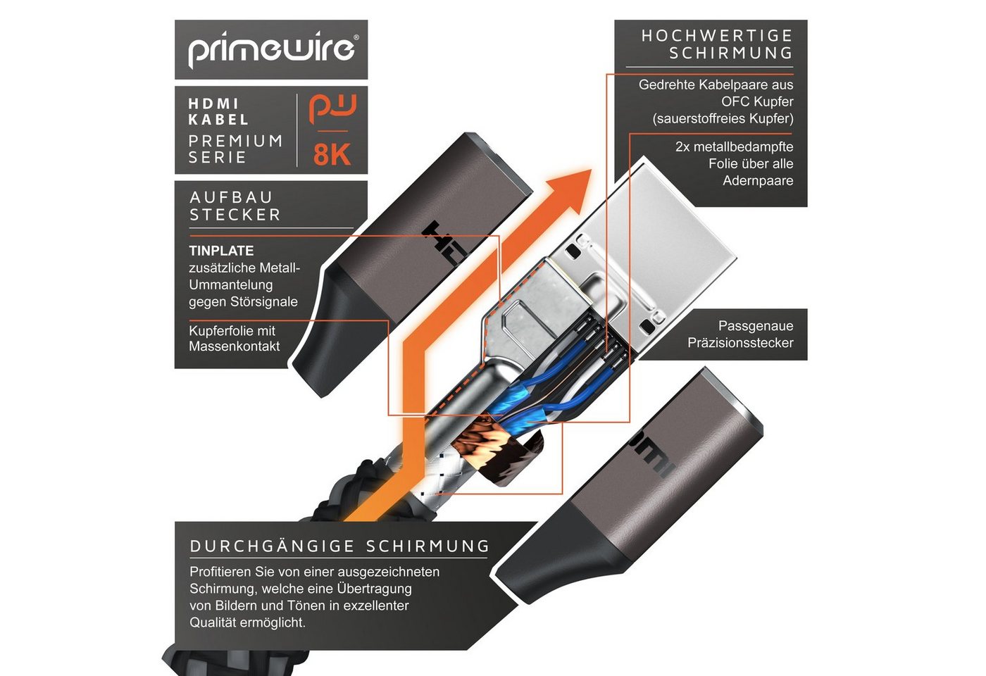 Primewire UHD 8k @ 120 Hz, 4k @ 240 Hz, DSC, Ethernet, HDR eARC VRR ALLM, 1m HDMI-Kabel, 2.1, HDMI Typ A (100 cm), Ultra High Speed, CEC, HDCP, ideal für Gaming – Bild 5 von 5