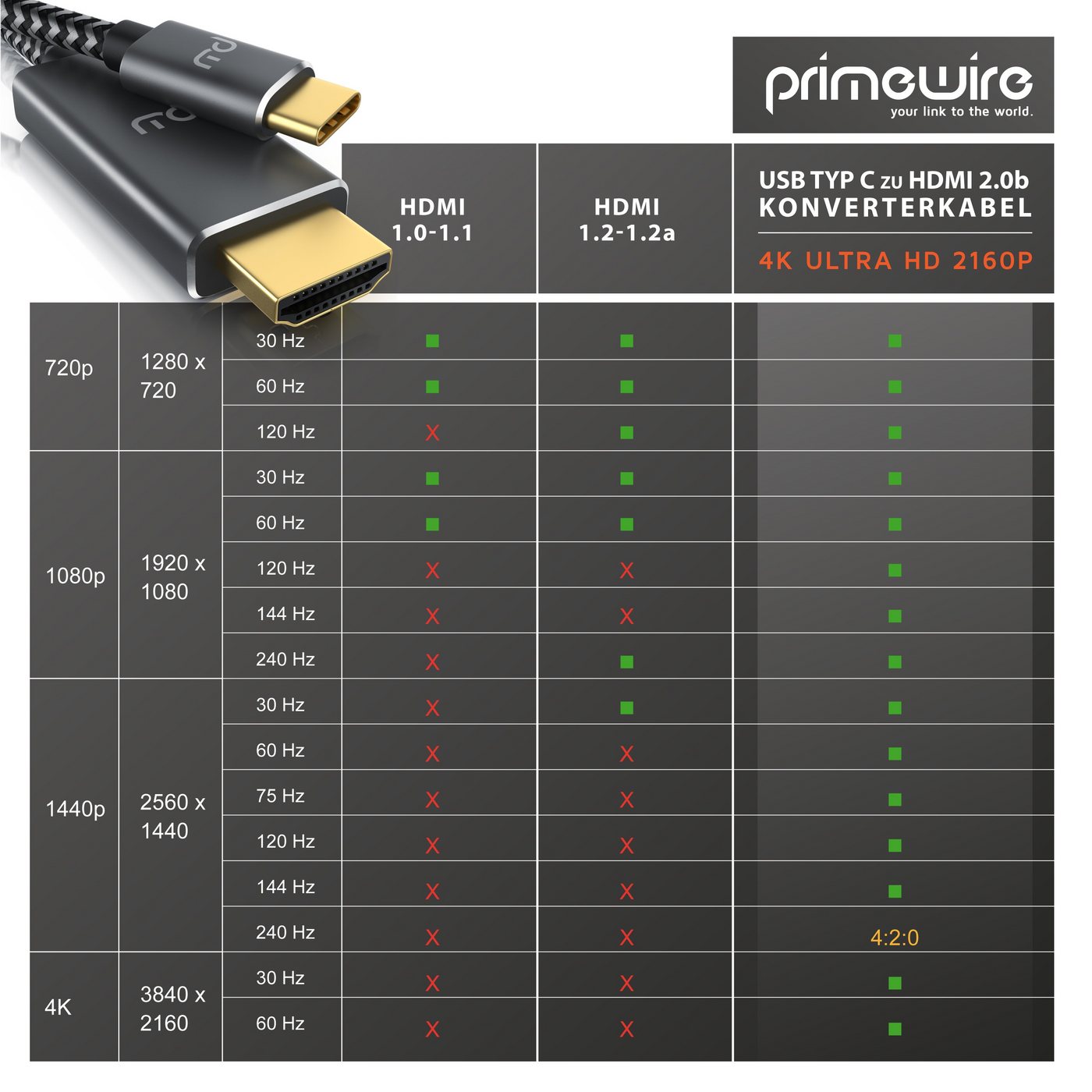 Primewire USB-C auf HDMI Kabel 4K 60Hz, 5 m, Konverterkabel Audio- & Video-Kabel, USB-C, HDMI Typ A (500 cm), USB Typ C zu HDMI Konverterkabel Adapterkabel 4K 3 – Bild 5 von 5