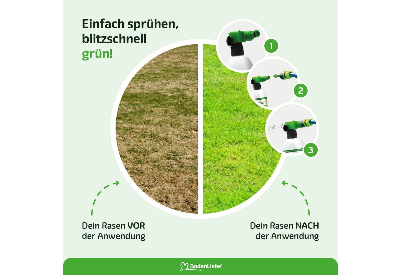 RASENBLITZ Rasendünger RASENBLITZ™ - HERBSTDÜNGER, Flüssiger Herbstdünger mit einfacher Schlauch-Anwendung – Bild 4 von 5
