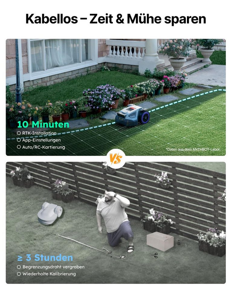 ANTHBOT Rasenmähroboter M-Serie Set, Mähroboter ohne Begrenzungskabel, (RTK-Navigation • HDR-Dual-Vision • 45% Steigung), Kantenmähen, Multizonen, Schnitthöhe p – Bild 2 von 5