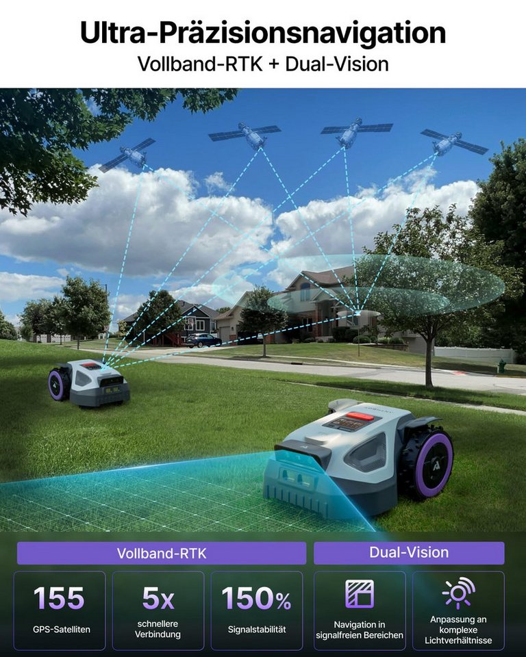ANTHBOT Rasenmähroboter M-Serie Set, Mähroboter ohne Begrenzungskabel, (RTK-Navigation • HDR-Dual-Vision • 45% Steigung), Kantenmähen, Multizonen, Schnitthöhe p – Bild 3 von 5