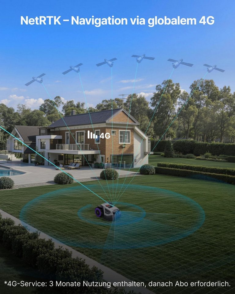 ANTHBOT Rasenmähroboter M-Serie Set, Mähroboter ohne Begrenzungskabel, bis 1200 m² Rasenfläche, (RTK-Navigation • HDR-Dual-Vision • 45% Steigung), Kantenmähen,  – Bild 5 von 5