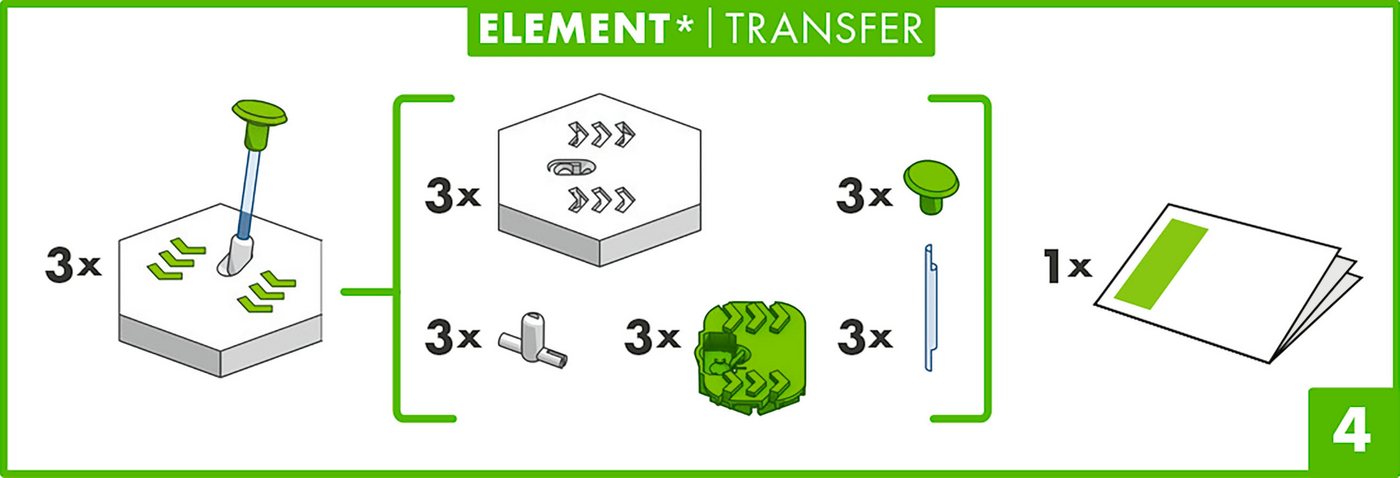 Ravensburger Kugelbahn-Bausatz GraviTrax Element Transfer, Made in Europe – Bild 3 von 5