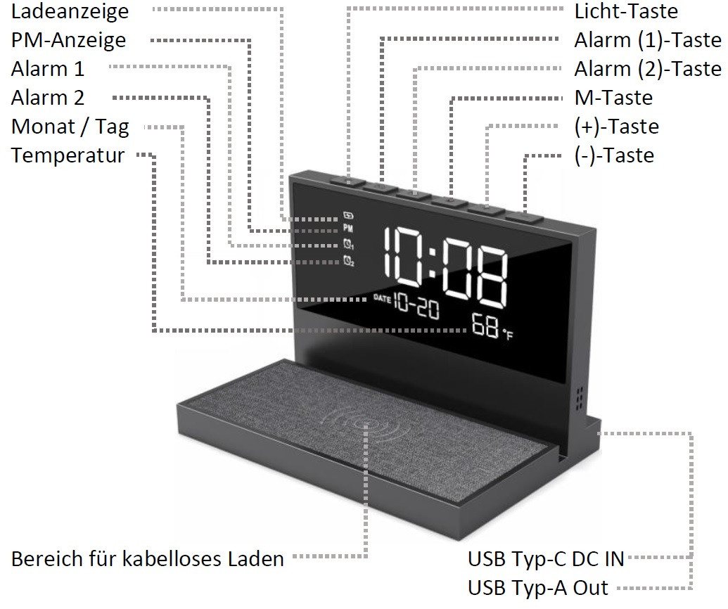 Reflexion ACW2188 Wecker Smartphone Ladestation Wireless Charger (3000 mA, Großes Display für Uhrzeit, Datum und Temperatur / Nachtlicht) – Bild 3 von 5