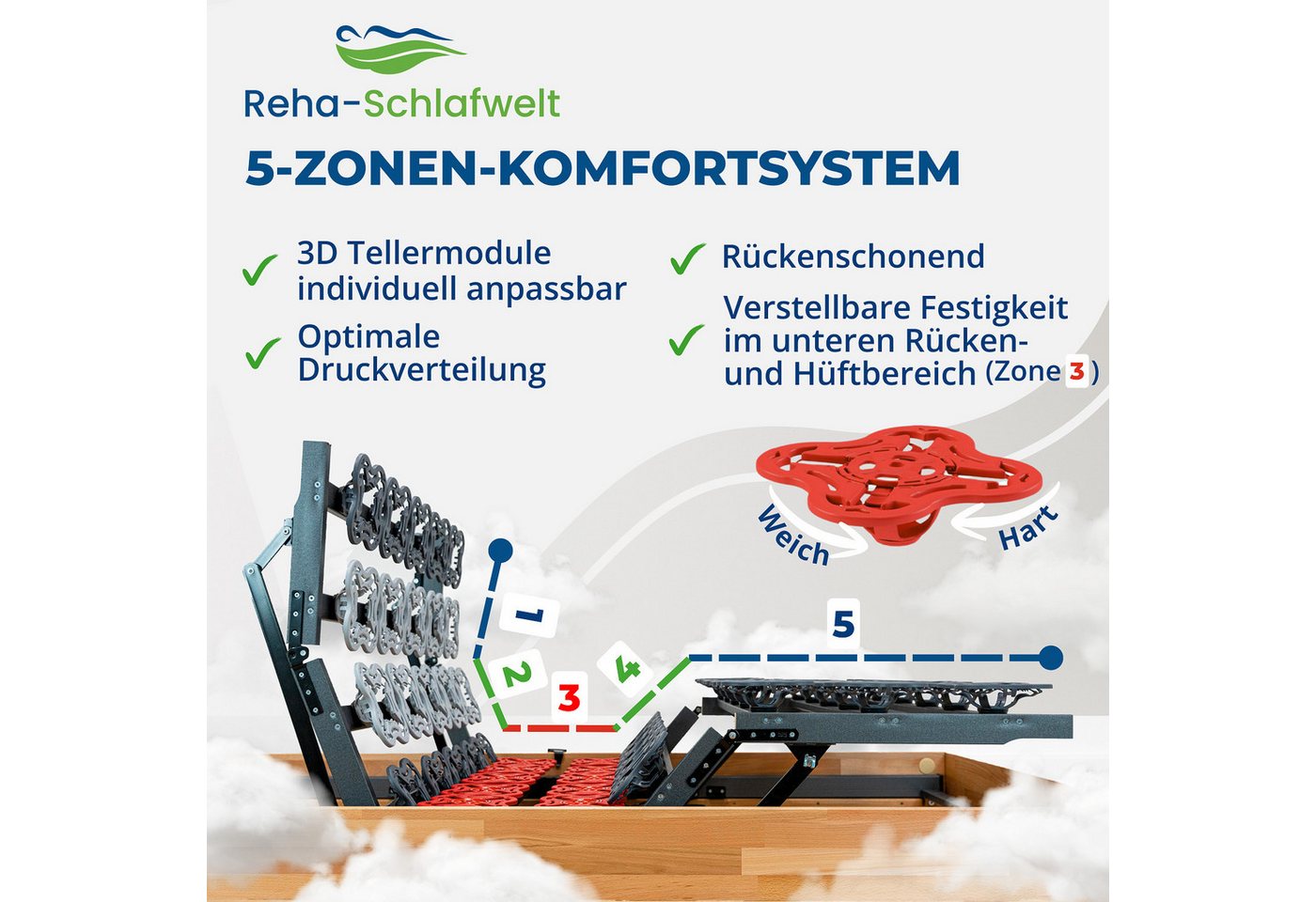 Lattenrost AEROBALANCE KF, Reha-Schlafwelt, Kopfteil motorisch verstellbar, Fußteil motorisch verstellbar, 80x200 cm, Lattenrost mit Motor, fertig montiert, Mad – Bild 5 von 5