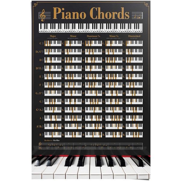 Reinders! Poster Poster Klavier Akkorde, Instrumente (1 St)