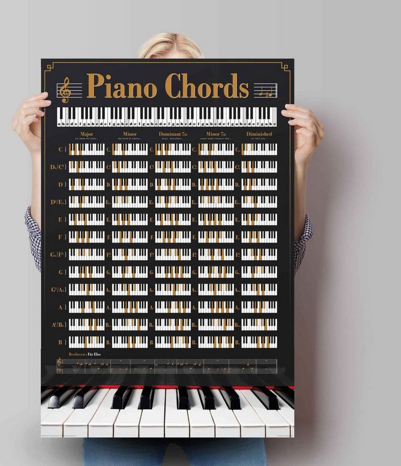 Reinders! Poster Poster Klavier Akkorde, Instrumente (1 St) – Bild 2 von 3