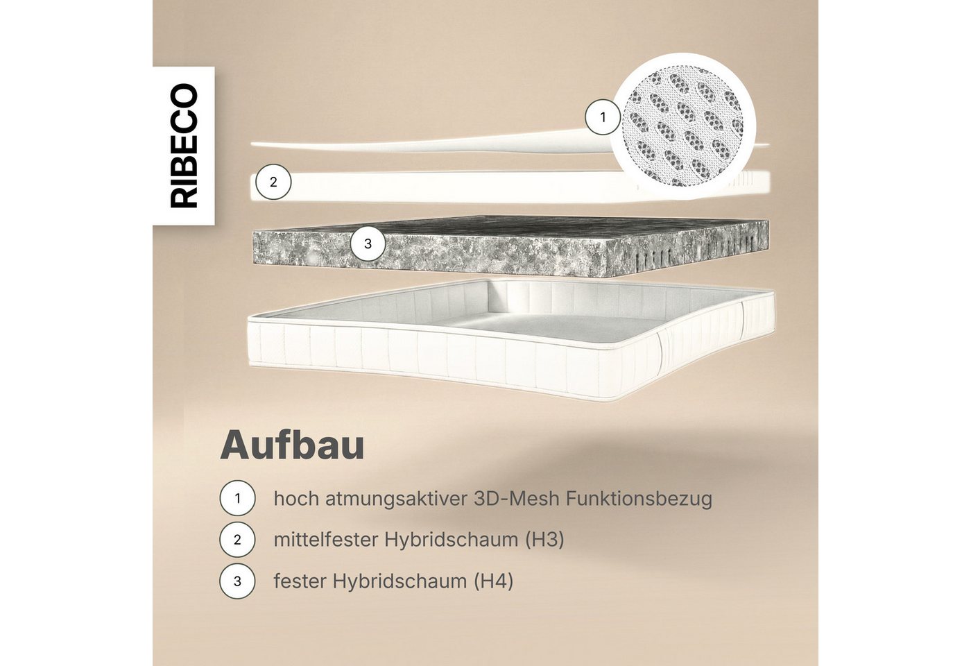 Komfortschaummatratze Omega, Wendematratze, 90x200, 140x200 cm und weitere Größen, RIBECO, 18 cm hoch, Wendematratze 2-in-1 Härtegrade mittelfest und fest – Bild 4 von 5