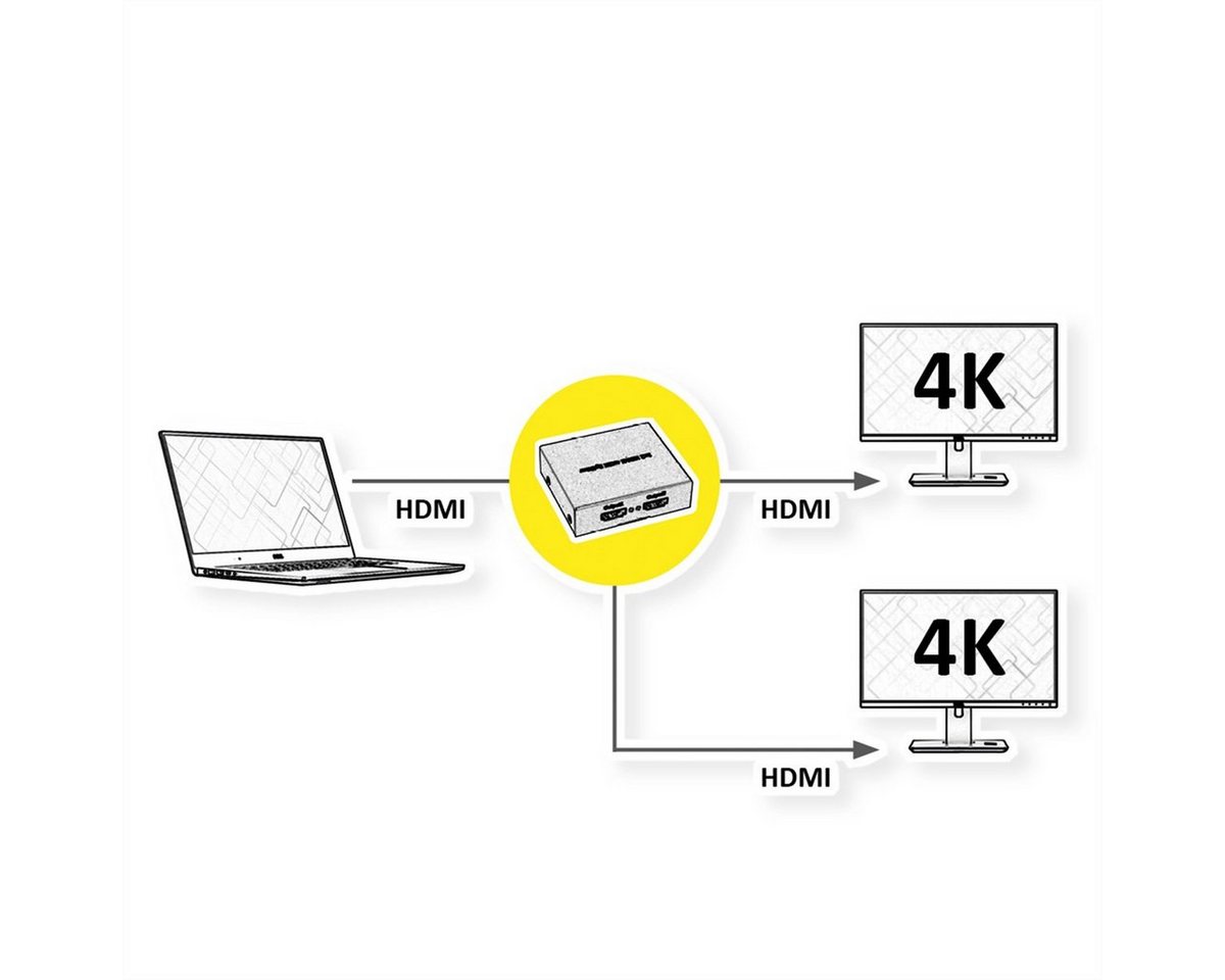 ROLINE HDMI Video-Splitter Audio- & Video-Adapter, 4K, 2fach – Bild 2 von 5