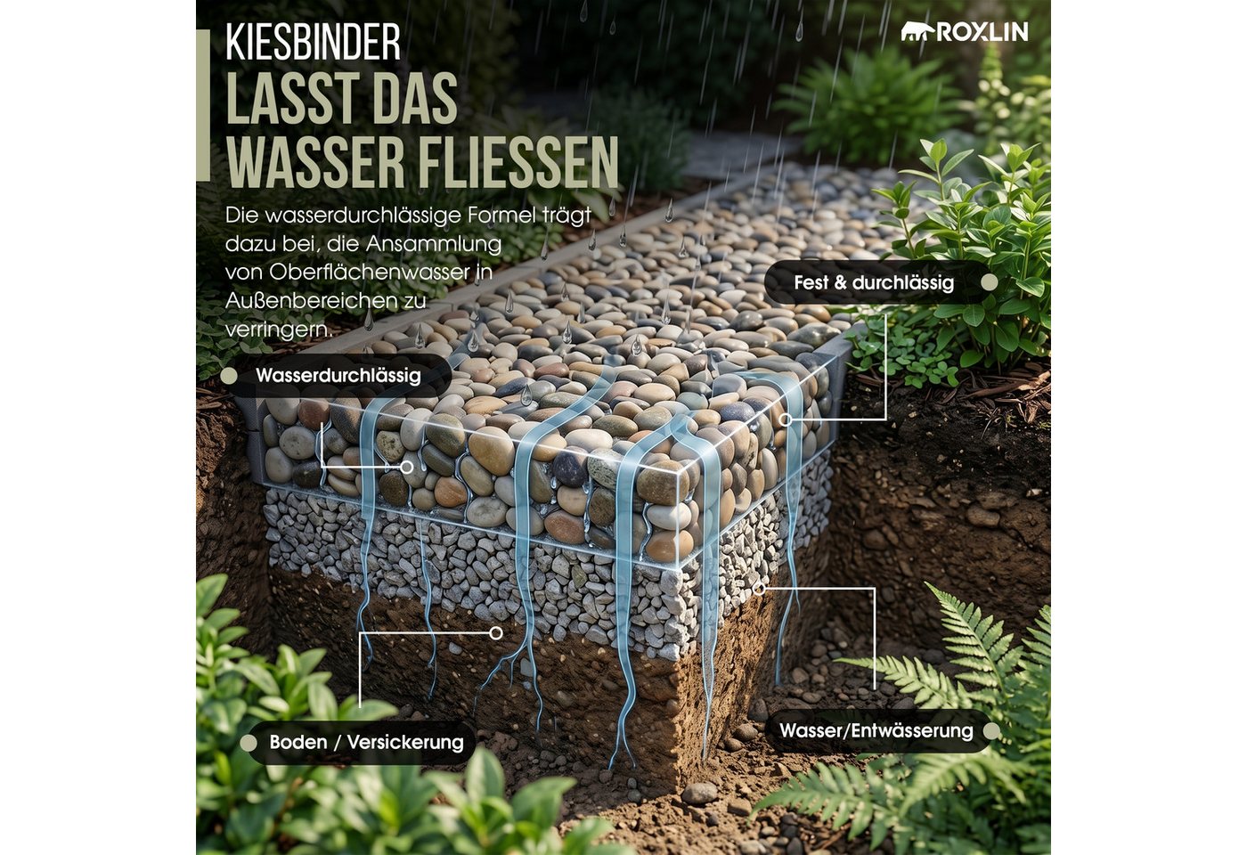 Roxlin Rasengitter Botanic Kiesbinder Kiesverfestiger Bindemittel Mulchbinder Gartenbahn – Bild 4 von 5