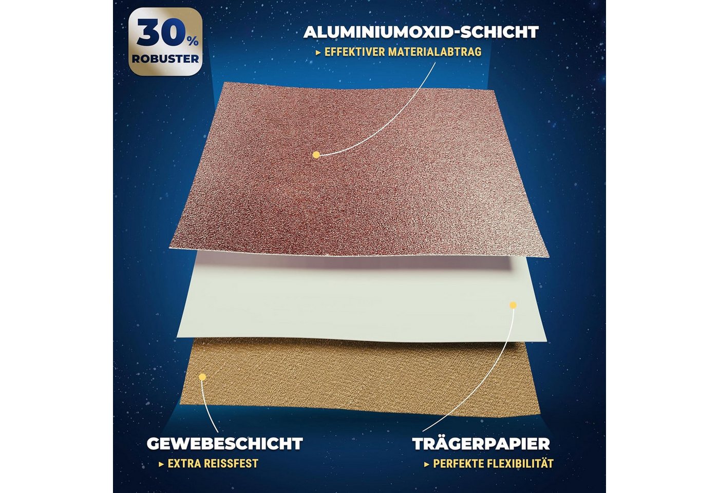 S&R Schleifpapier Schleifband-Set, 75 x 533 mm, für Bandschleifer, Schleifgurte, (Set, 18 St., je 3x P60, P80, P120, P150, P240, P400), reißfestes Gewebe-Schlei – Bild 3 von 5