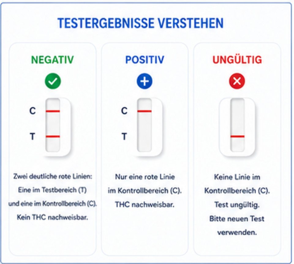 Safecare Bio-Tech Drogen-Schnelltest 10 Drogentest Schnelltest - THC hochsensibler Speicheltest, 1 Messparameter, Speicheltest, Spucktest, Lollytest, 10-tlg., T – Bild 5 von 5
