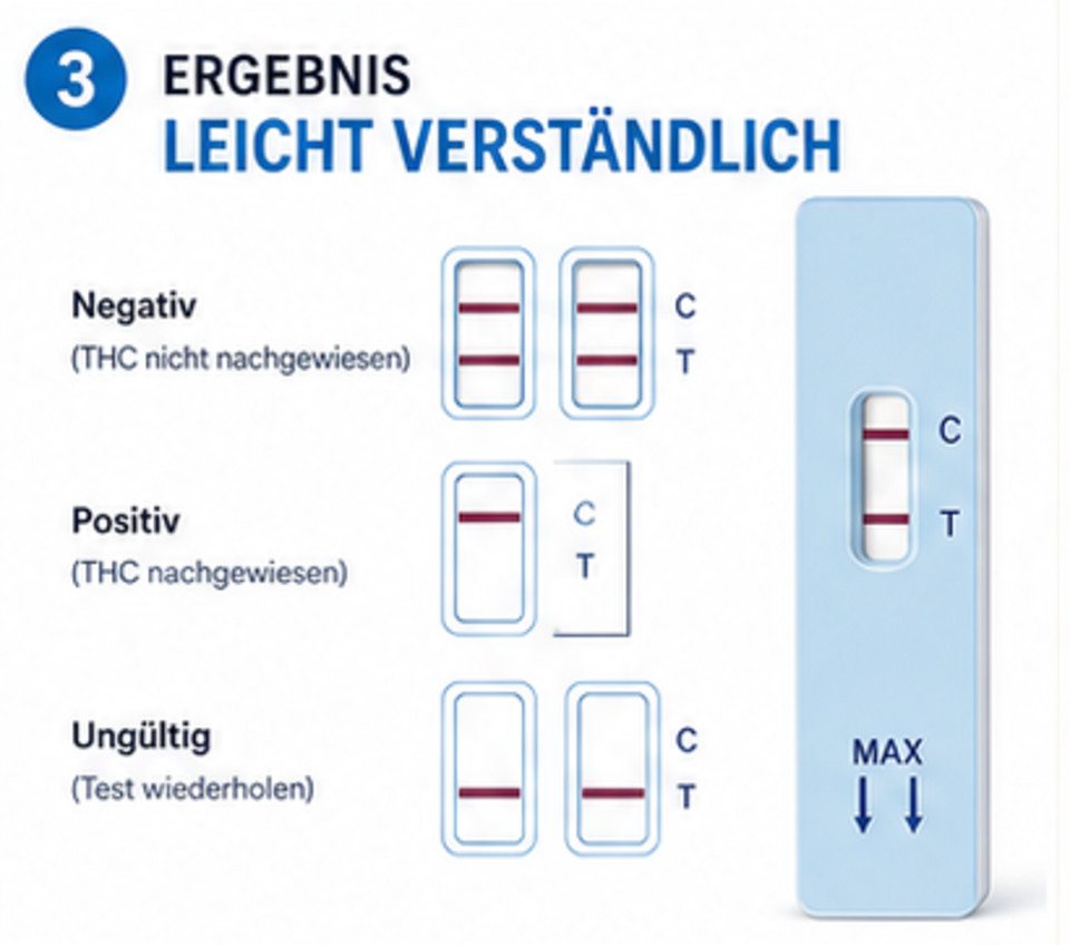 Safecare Bio-Tech Drogen-Schnelltest 5 Cannabis THC Schnelltest Selbsttest Drogentest Marijuana Urin, 1 Messparameter, Urintest, 5-tlg., THC-Schnelltest, Selbst – Bild 5 von 5