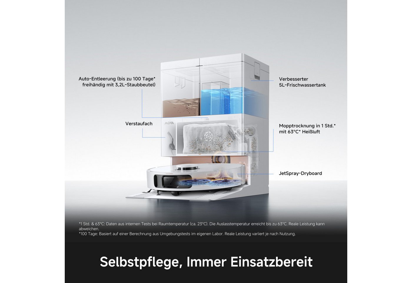 Mova Saugroboter mit Wischfunktion MOVA E50 Ultra, mit Beutel, TurboScrub-Technologie, Auto-Mopptrocknung mit Sprühdüsen – Bild 4 von 5
