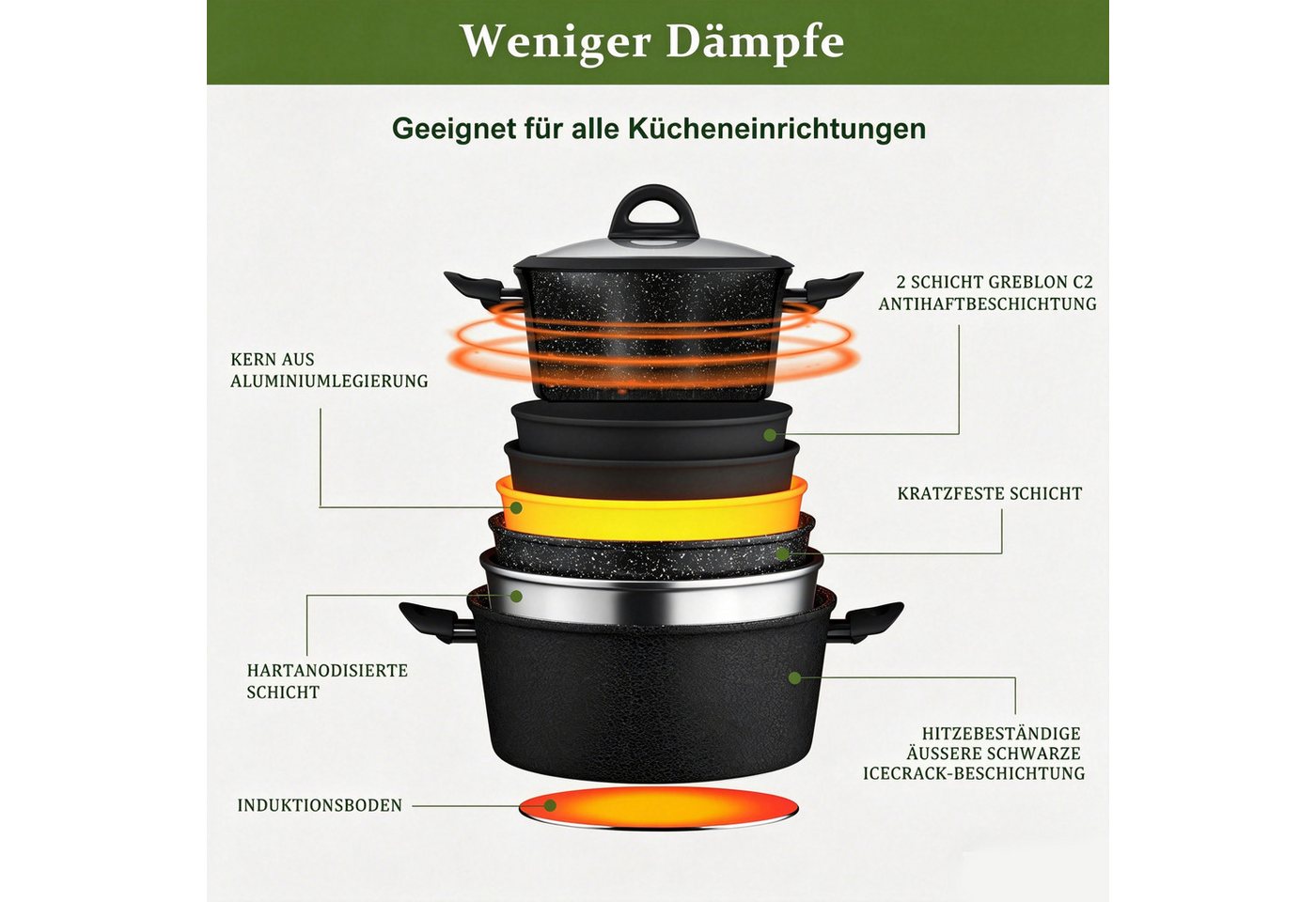 Scheffler Topf-Set Induktions Töpfe Set Schwarze Antihaftbeschichtung mit Glasdeckel, Aluminium (Set, 6-tlg., Ø20 2,4L/Ø24 4,4L/Ø28 6,5L Töpfe Set mit Glasdecke – Bild 4 von 5