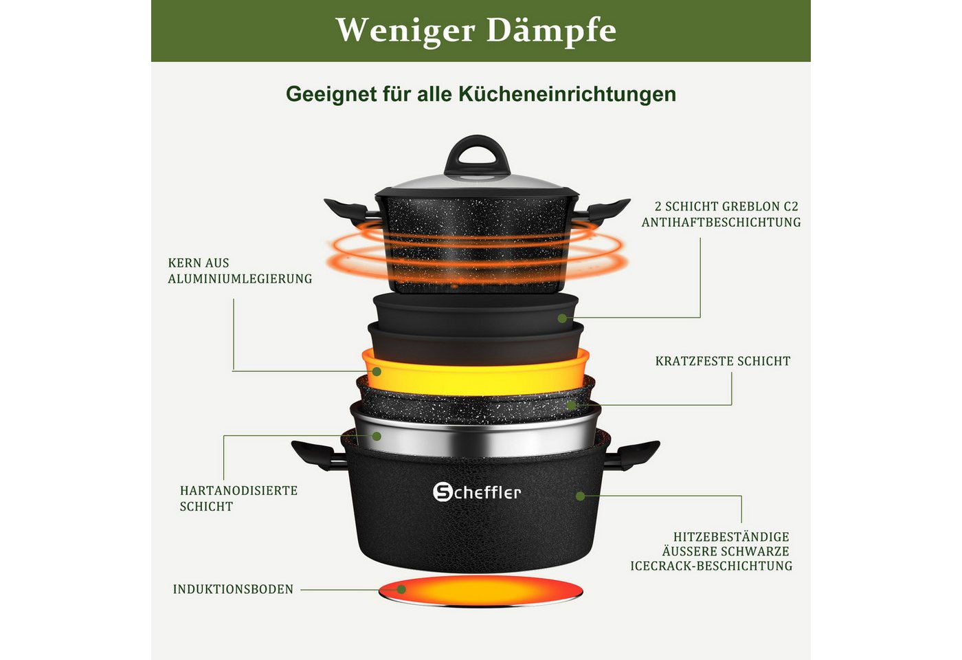 Scheffler Topf-Set Induktions Töpfe Set Schwarze Antihaftbeschichtung mit Glasdeckel, Aluminium (Set, 4-tlg., Ø24 4,4L/Ø28 6,5L Töpfe,24 5,8cm/28 6,8cm Pfanne), – Bild 3 von 5