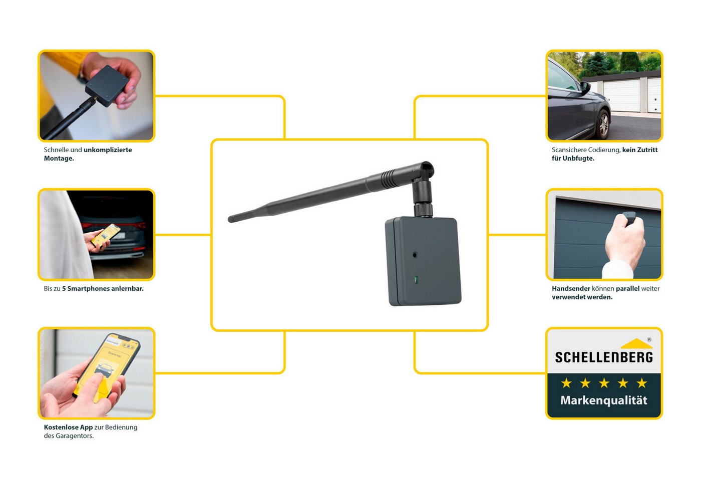 SCHELLENBERG Tor-Funksteuerung "Powerlift", Smartphone-Garagentoröffner, für Torantrieb, Garagentorantrieb, Funk-Verschlüsselung, mit LED & USB Kabel, max. 15 m – Bild 5 von 5