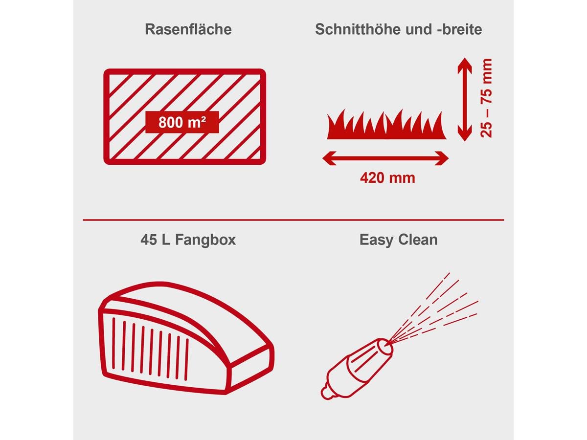 Scheppach Benzinrasenmäher RM420 3in1, 42 cm Schnittbreite, (Set, inkl. 0,6 L Ölflasche), 3,3 PS mit Reinigungsfunktion – Bild 5 von 5