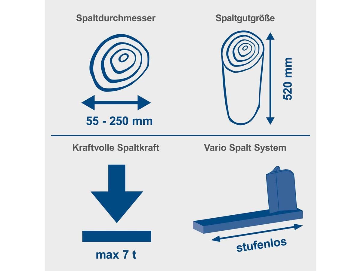 Scheppach Elektroholzspalter HL760L, Spaltgutlänge bis 52 cm, Spaltgutdurchmesser bis 25 cm, 7t Spaltkraft, ohne Untergestell – Bild 2 von 5