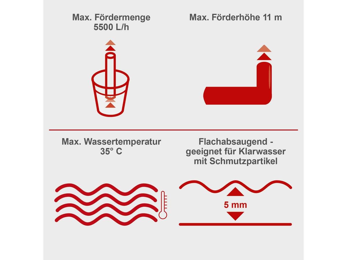 Scheppach Regenfasspumpe RBP350, 350 W, 5500 L/h, einfaches Ummontieren zur Tauchpumpe – Bild 5 von 5