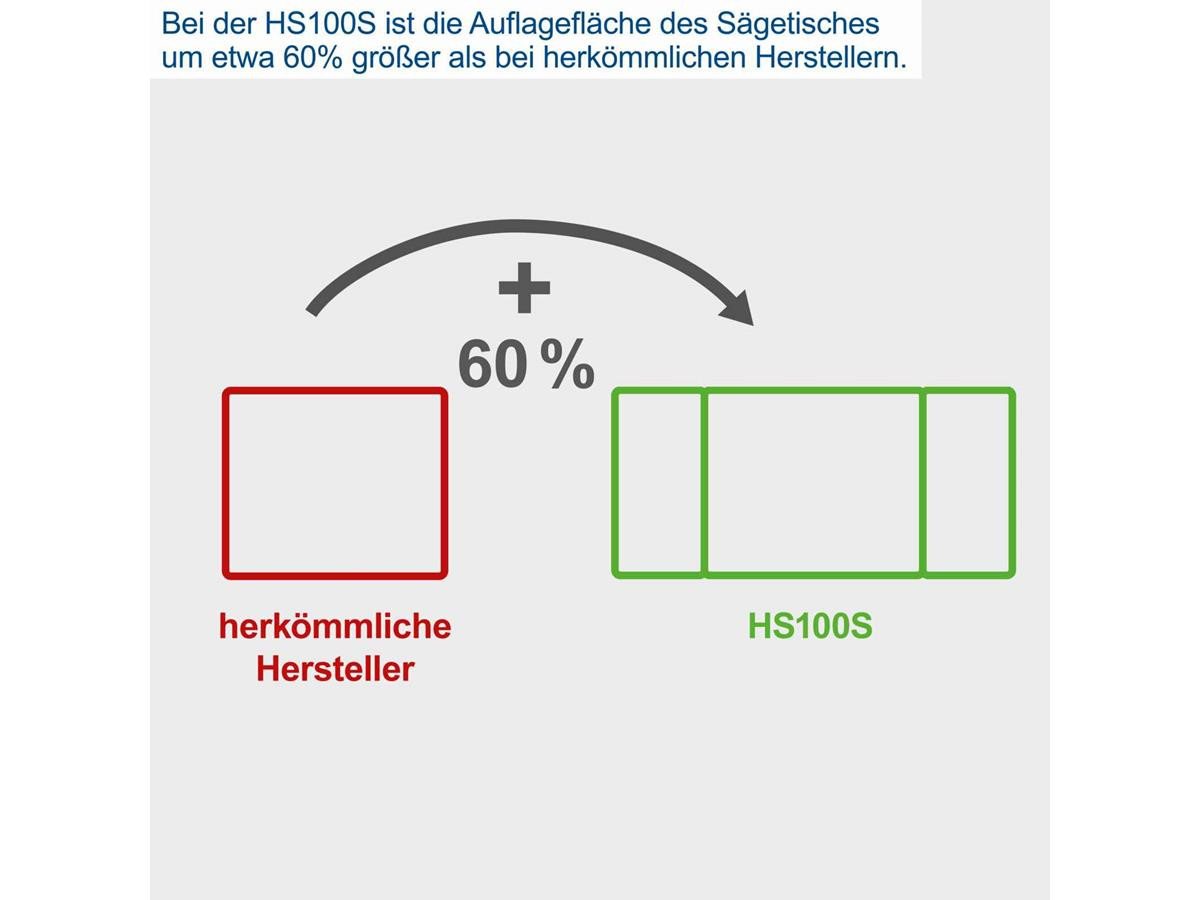 Scheppach Tischkreissäge HS100S, + 2. Sägeblatt – Bild 3 von 5