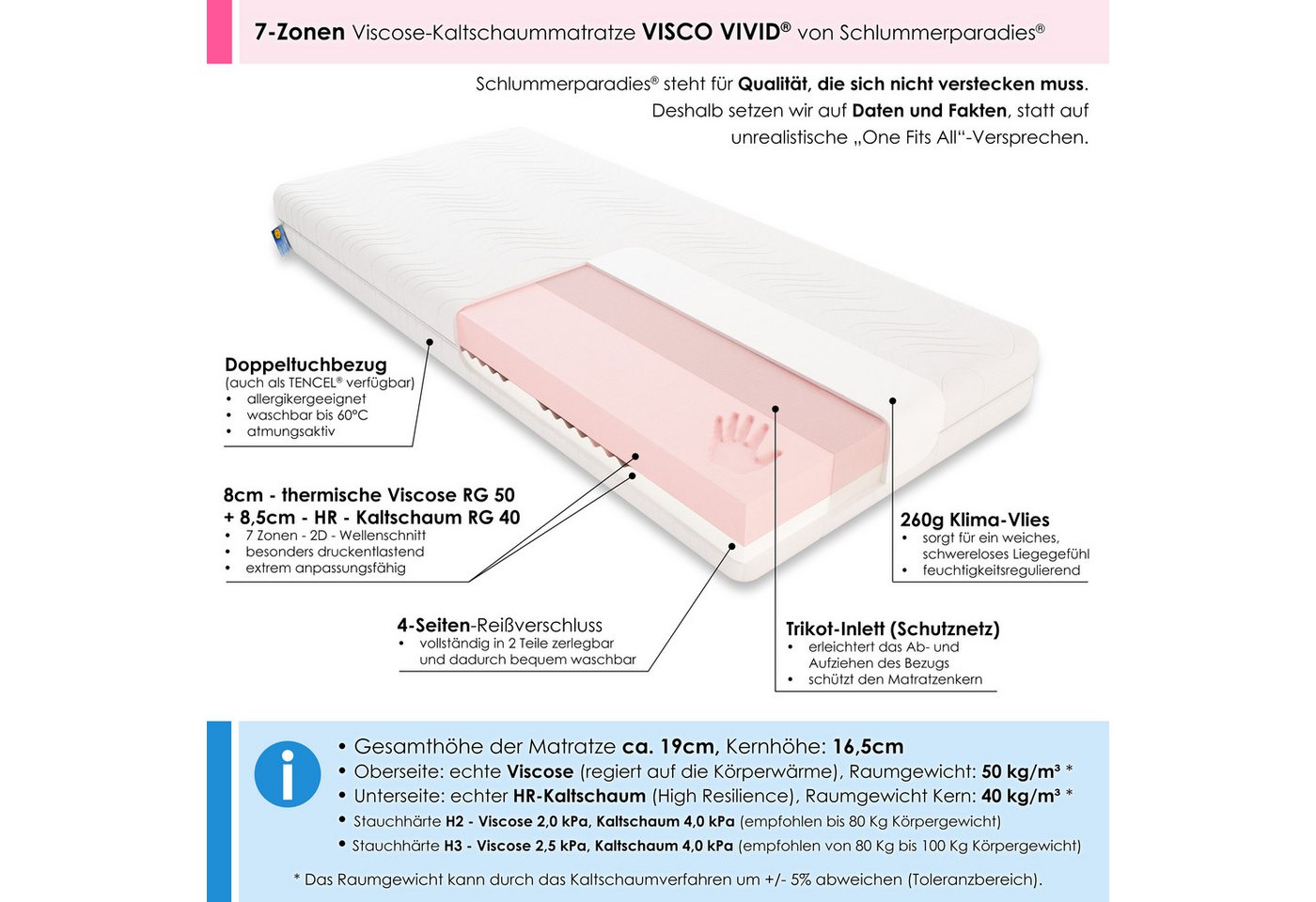 Visco-Matratze Visco Vivid®, Schlummerparadies, 19 cm hoch, 7 Zonen, 2D-Wellenschnitt, Viscoe + HR Kaltschaum, 10 Jahre Garantie – Bild 3 von 4