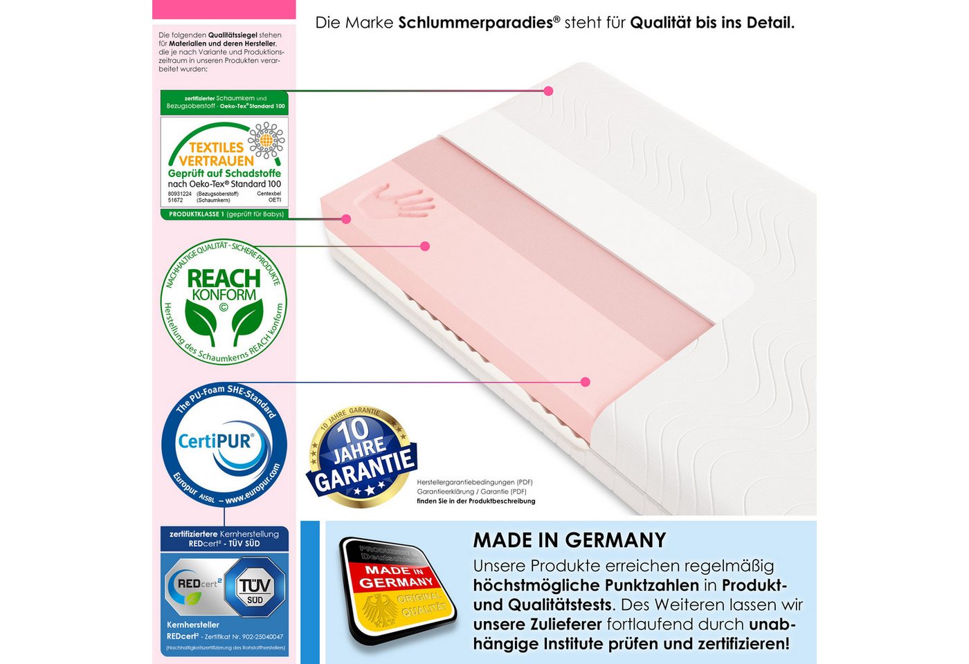 Visco-Matratze Visco Vivid®, Schlummerparadies, 19 cm hoch, 7 Zonen, 2D-Wellenschnitt, Viscoe + HR Kaltschaum, 10 Jahre Garantie – Bild 4 von 4