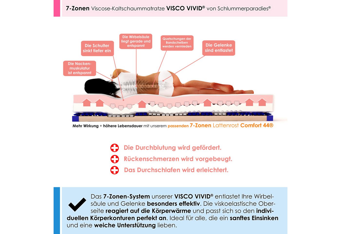 Visco-Matratze Visco Vivid®, Schlummerparadies, 19 cm hoch, 7 Zonen, 2D-Wellenschnitt, Viscoe + HR Kaltschaum, 10 Jahre Garantie – Bild 2 von 4